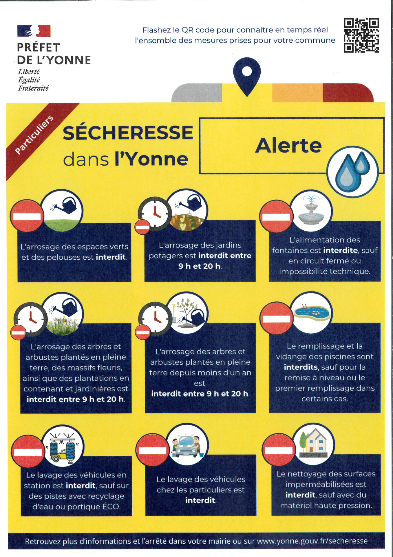 SECHERESSE DANS L'YONNE